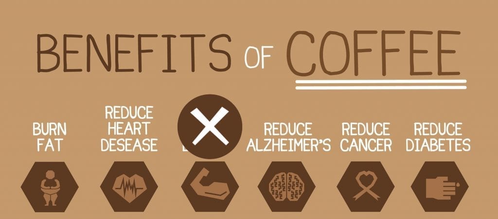 Coffee Benefits Decaf