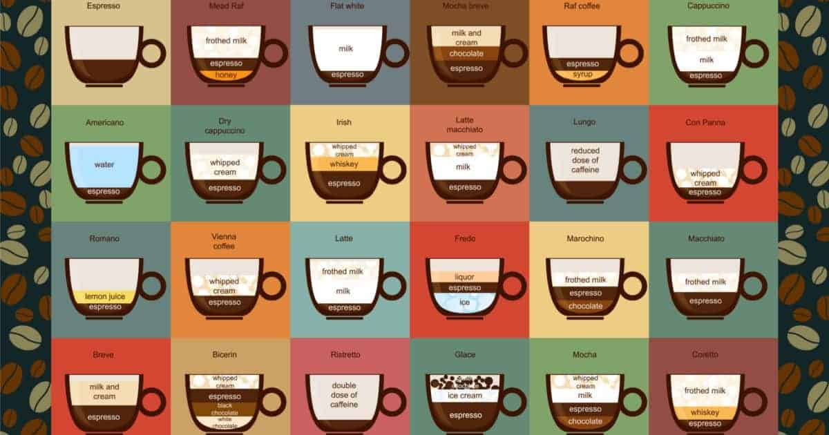 60+ Different Types of Coffee Drinks To Enjoy!