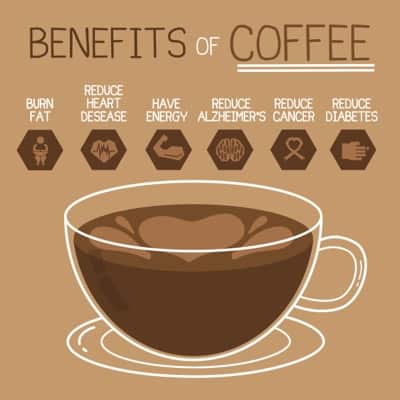 is coffee healthy for you? Is coffee good for you. what is relationship between coffee and health. coffee heart disease, Parkinson's disease.